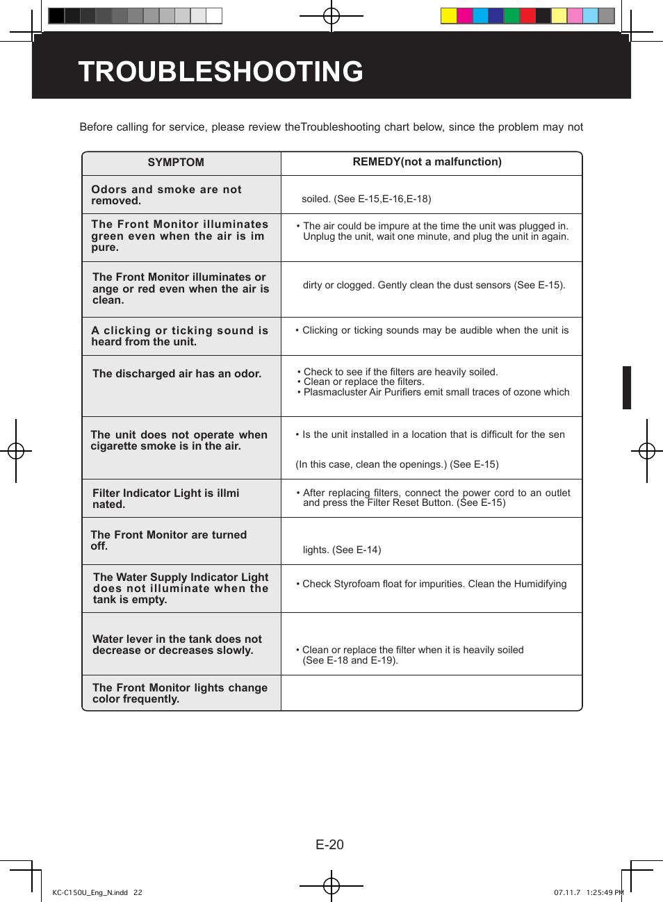 Troubleshooting, E-20 | Sharp KC-C150U User Manual | Page 22 / 64