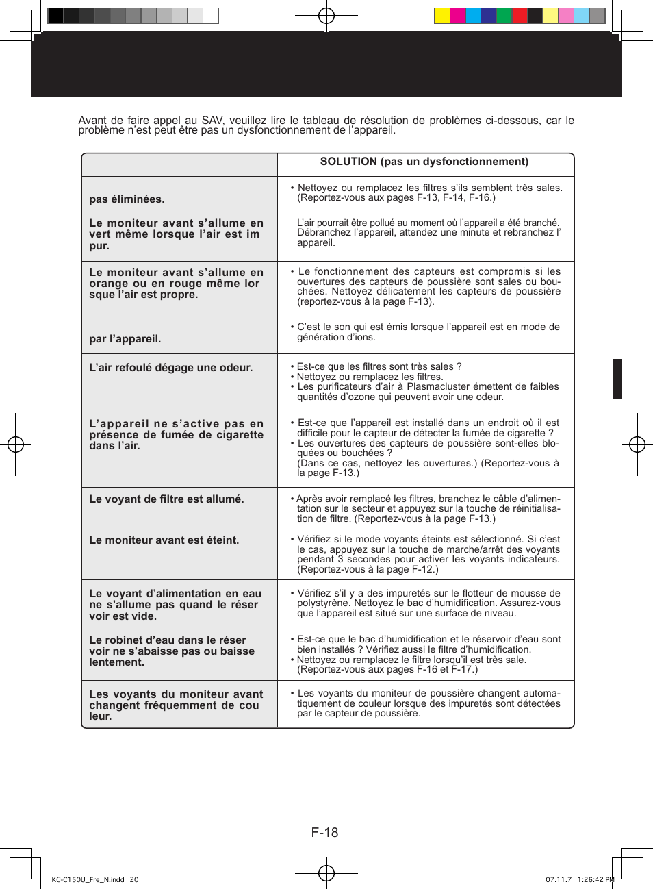 Résolution des problèmes, F-18 | Sharp KC-C150U User Manual | Page 42 / 64