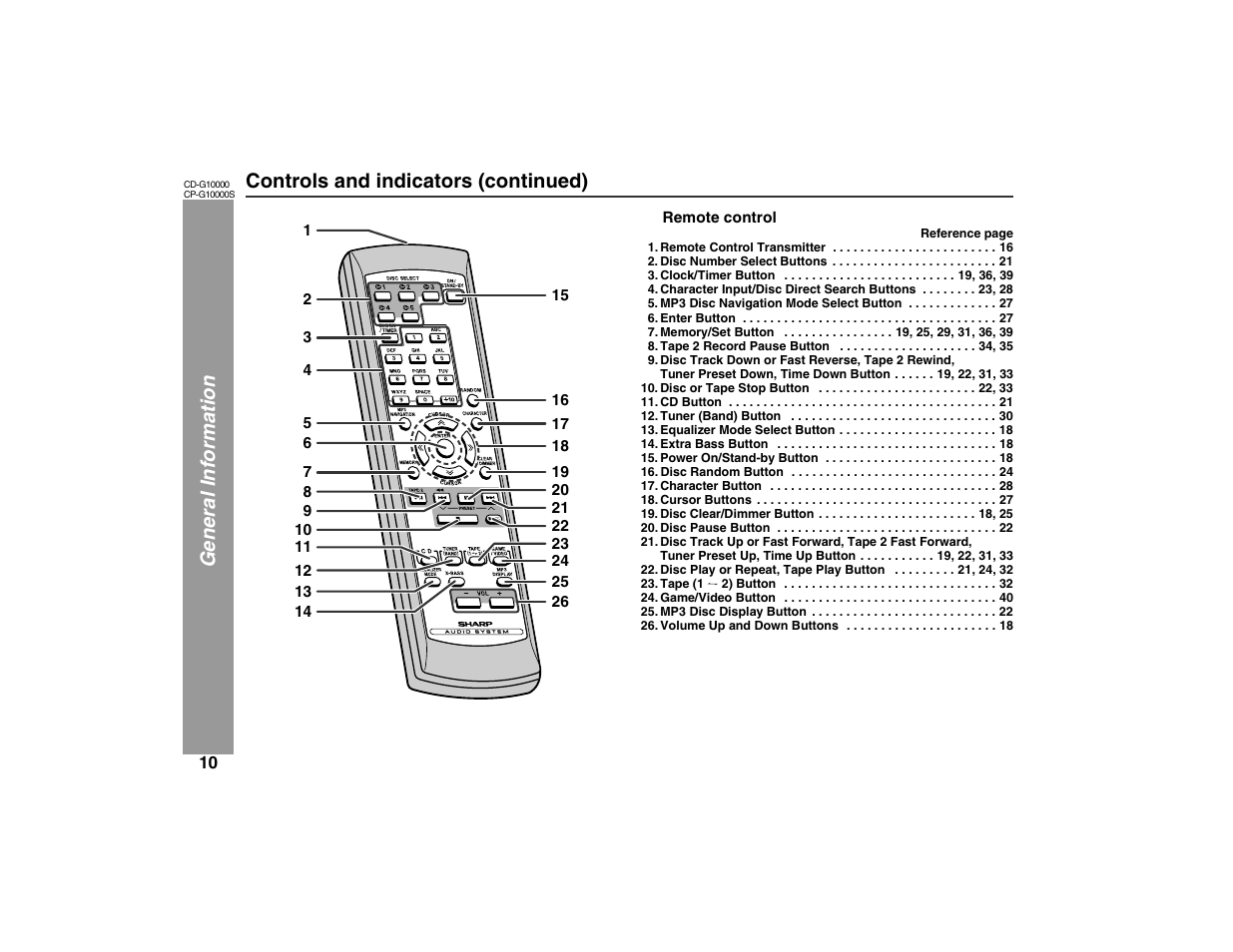 Sharp CP-G10000S User Manual | Page 10 / 47