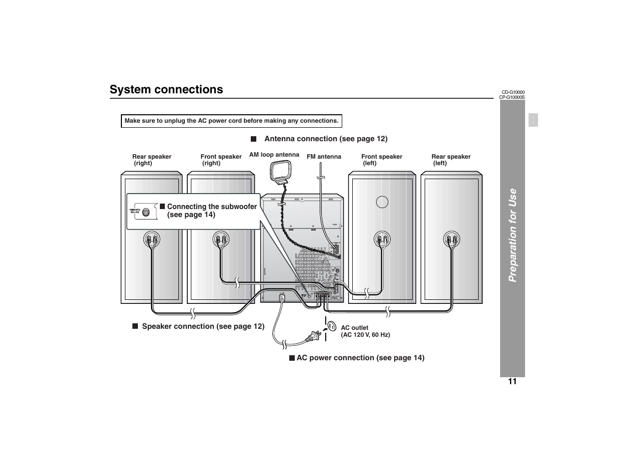 System connections, Pre paration for use | Sharp CP-G10000S User Manual | Page 11 / 47