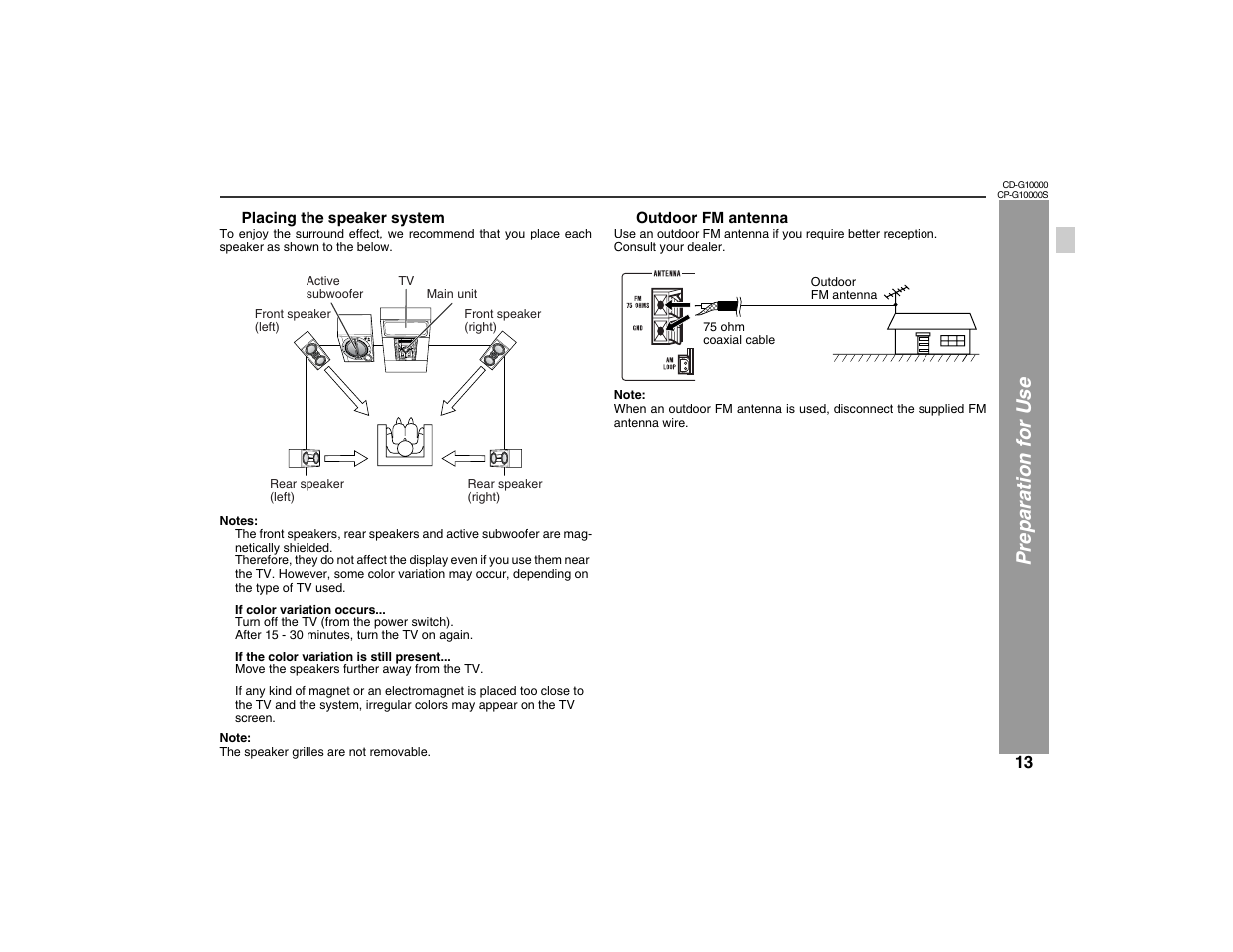 Pre paration for use | Sharp CP-G10000S User Manual | Page 13 / 47