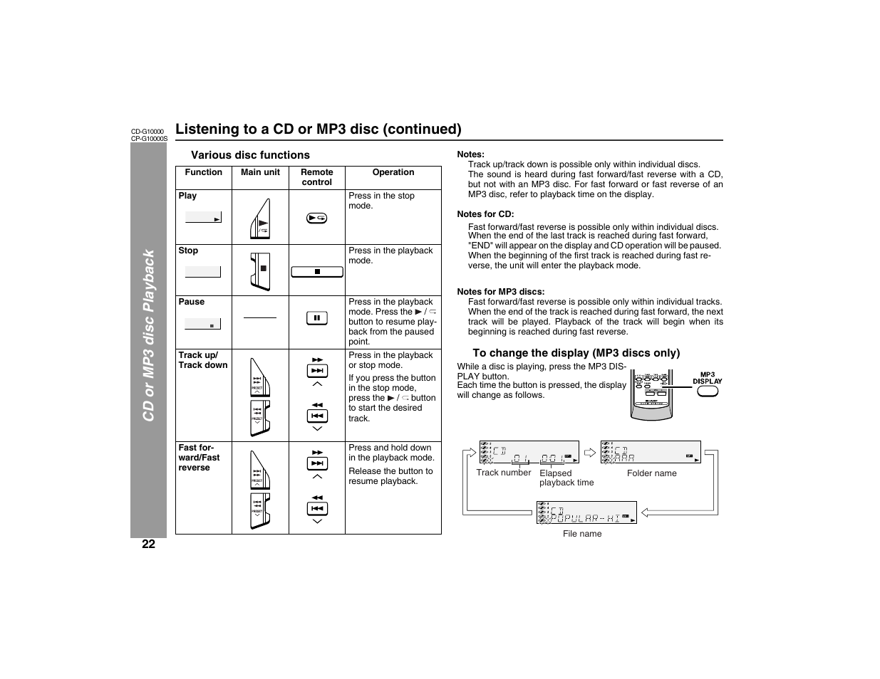 Sharp CP-G10000S User Manual | Page 22 / 47