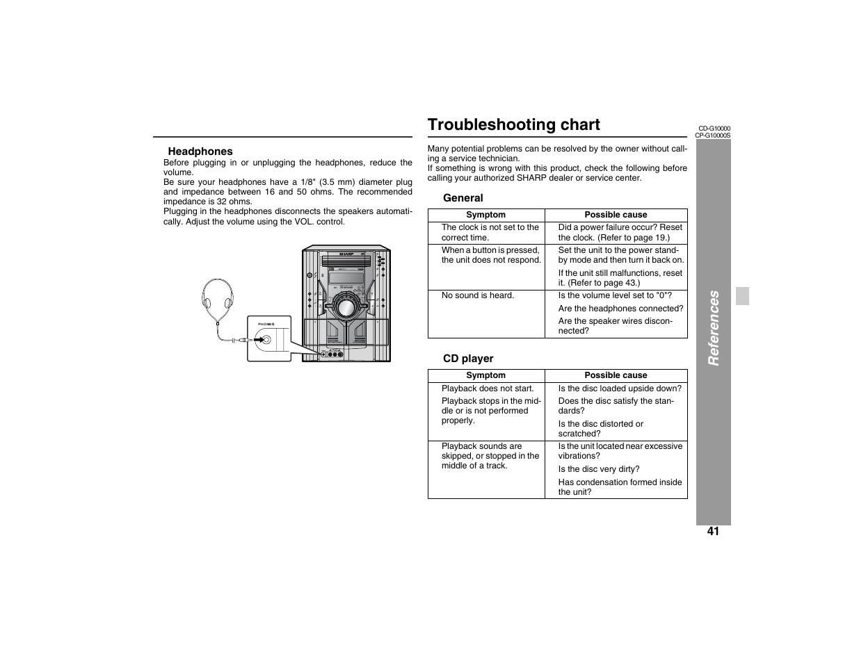 Troubleshooting chart, Referenc es | Sharp CP-G10000S User Manual | Page 41 / 47