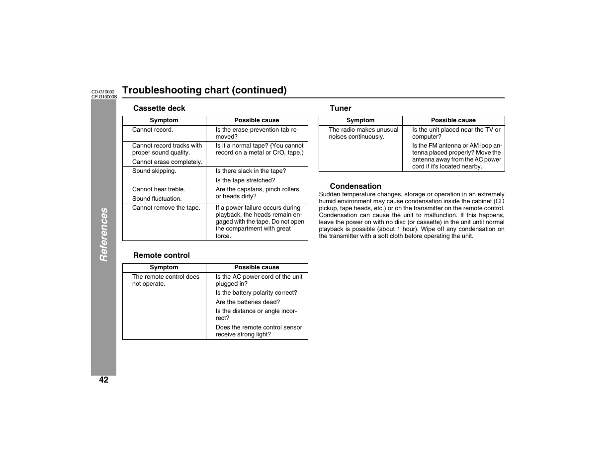 Referenc es troubleshooting chart (continued) | Sharp CP-G10000S User Manual | Page 42 / 47