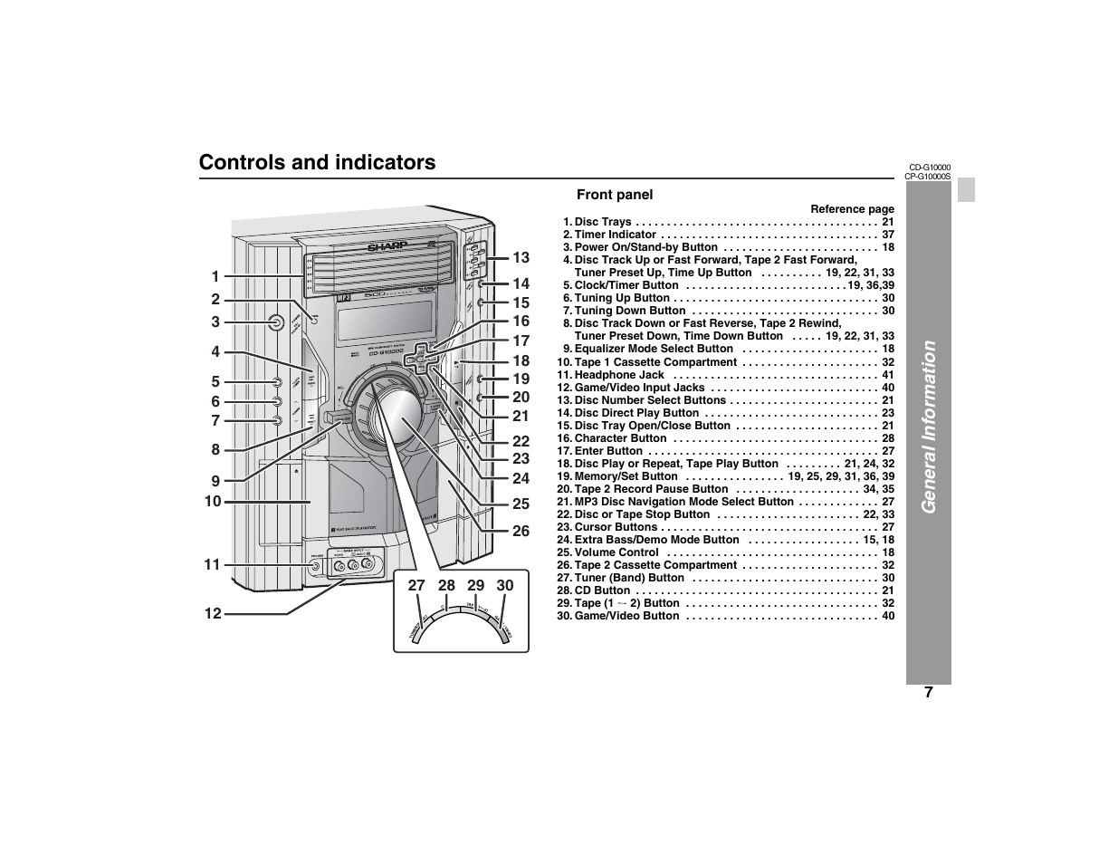 Controls and indicators | Sharp CP-G10000S User Manual | Page 7 / 47