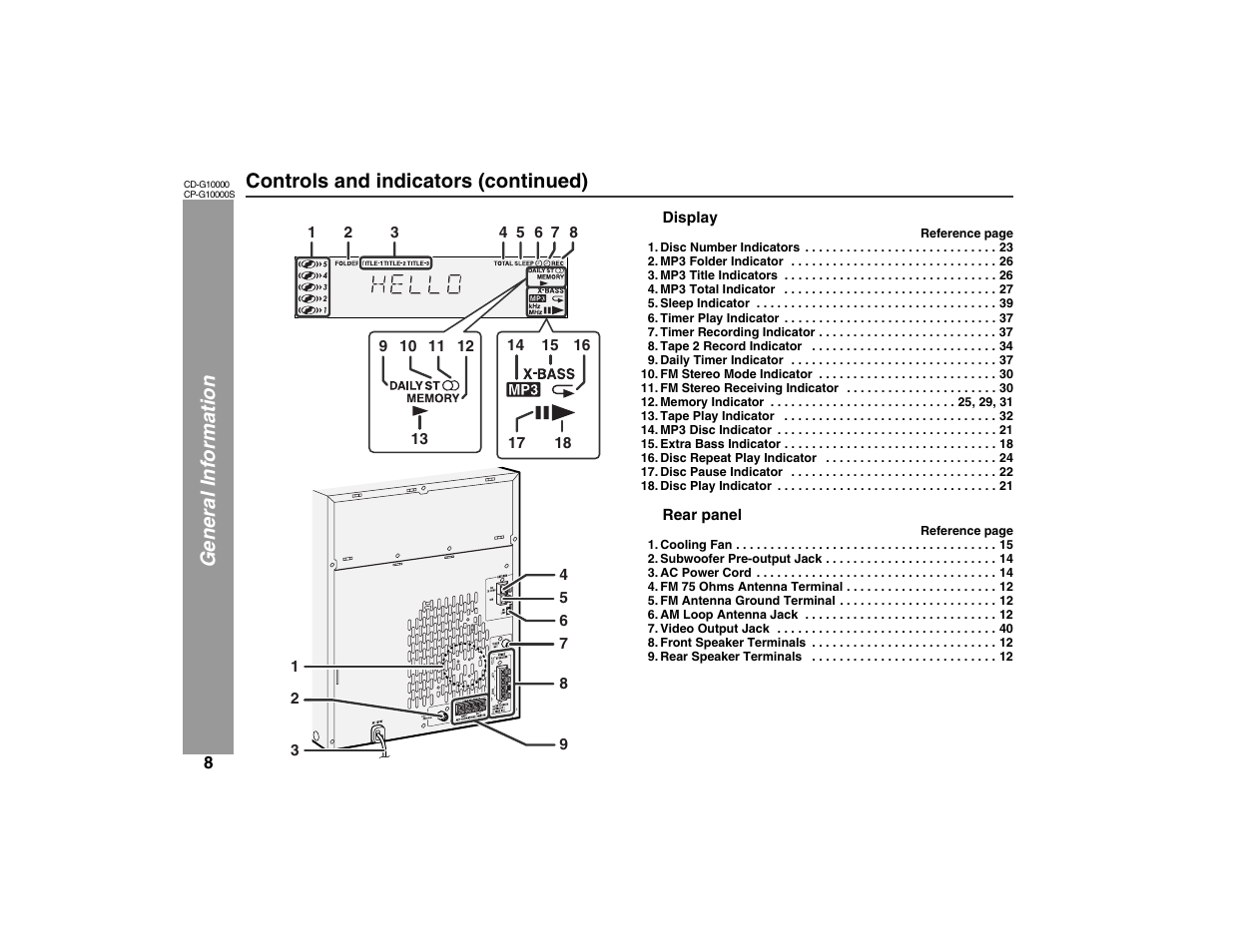 Sharp CP-G10000S User Manual | Page 8 / 47