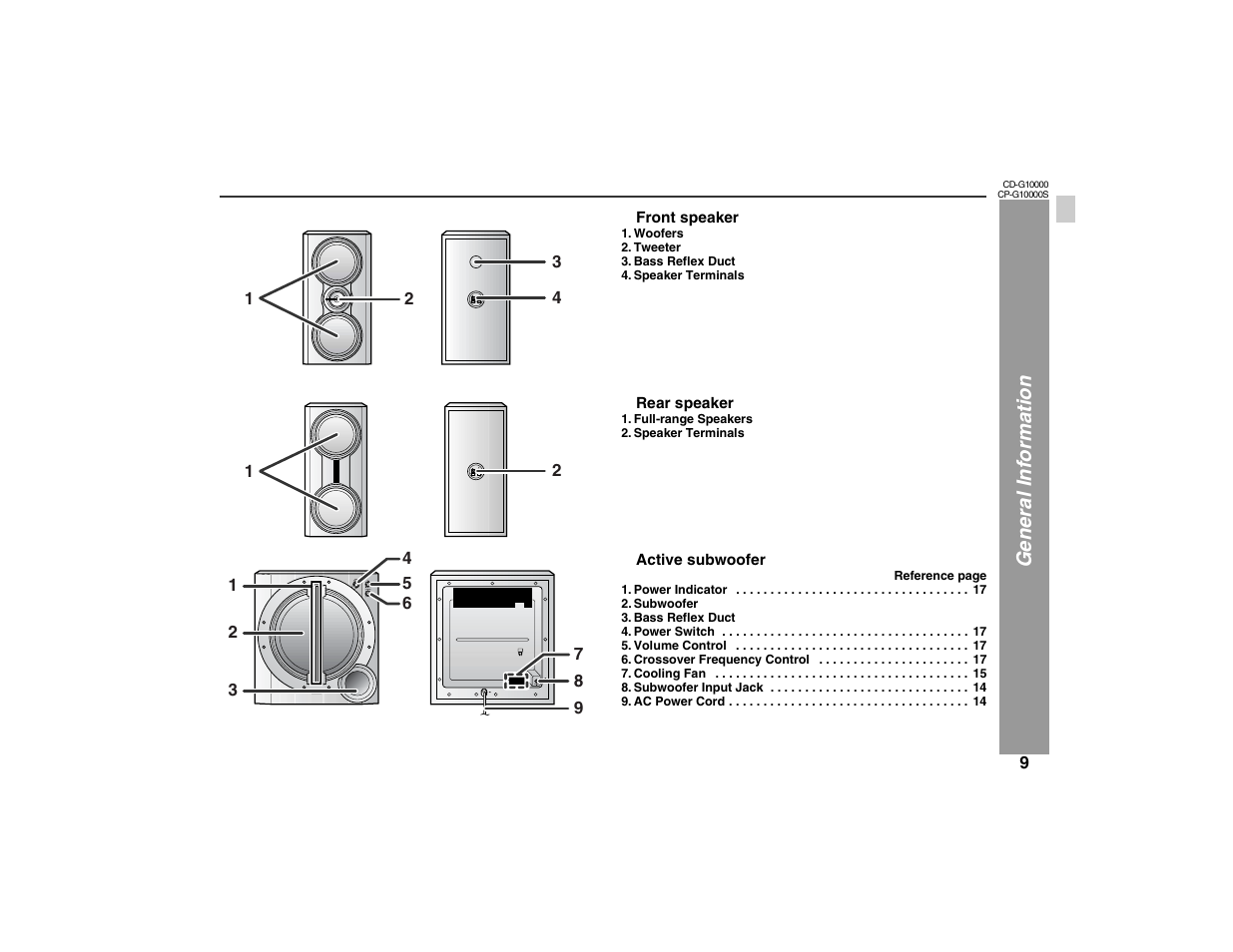 Sharp CP-G10000S User Manual | Page 9 / 47