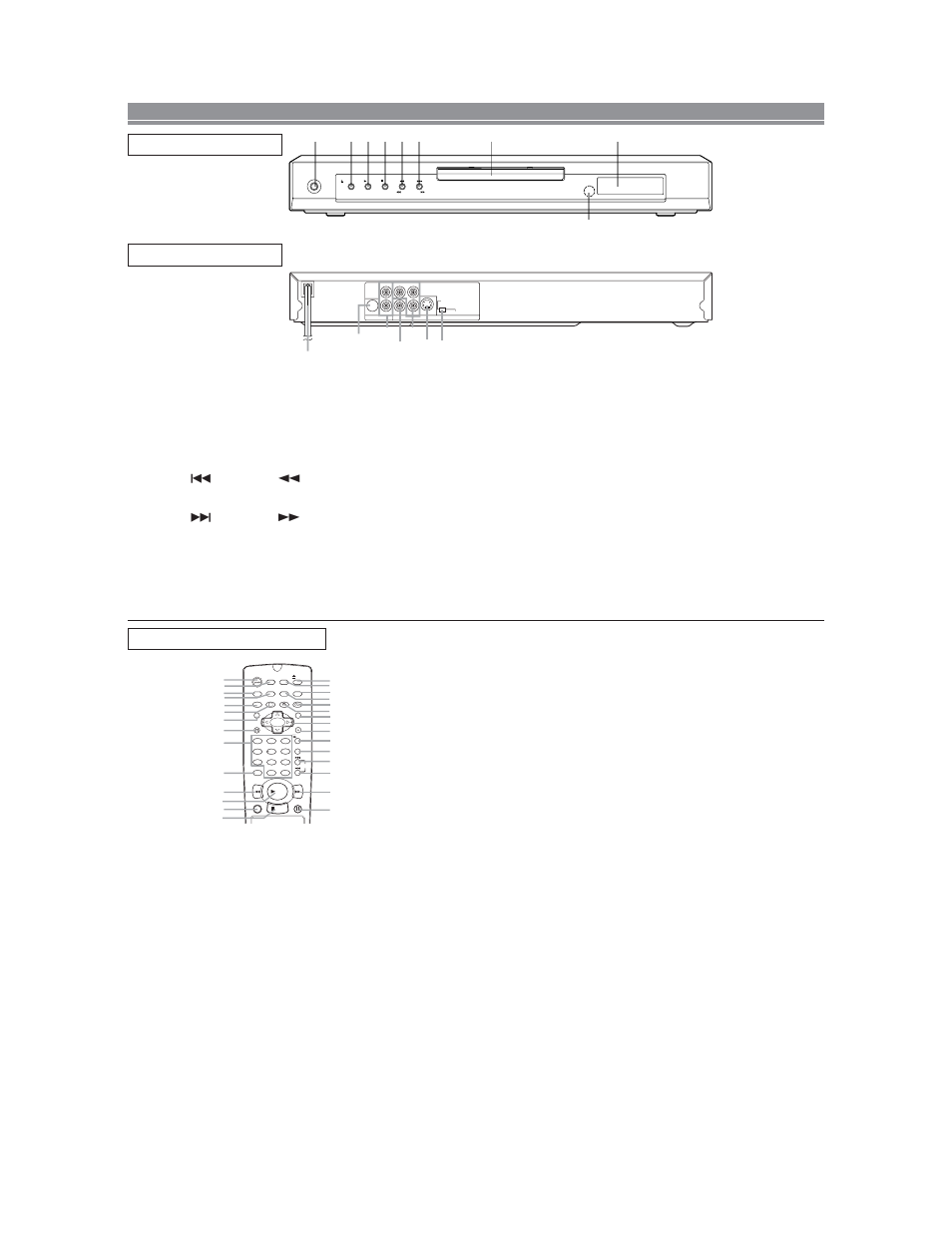 Functional overview, Fig. 1] [fig. 2] [fig. 3, Rear view | Front panel remote control | Sharp DV-SL20U User Manual | Page 7 / 20