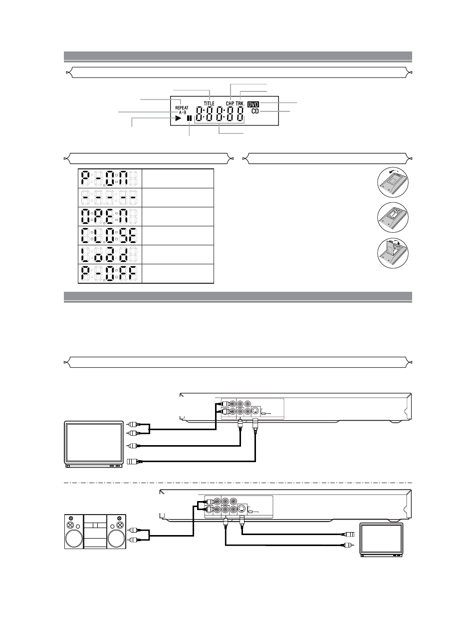 Hook ups, Fig. 5, Fig. 6 | Fig. 4, Caution | Sharp DV-SL20U User Manual | Page 8 / 20