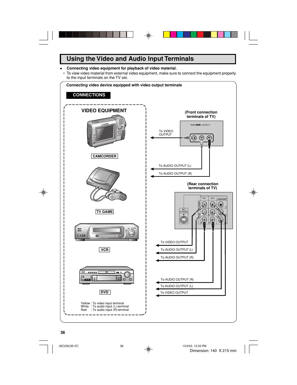 Using the video and audio input terminals, Video equipment | Sharp 32C230 User Manual | Page 36 / 52