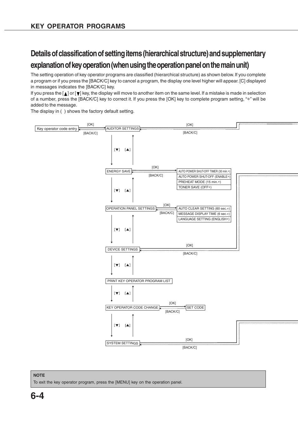 Key operator programs | Sharp AR-350 User Manual | Page 100 / 118