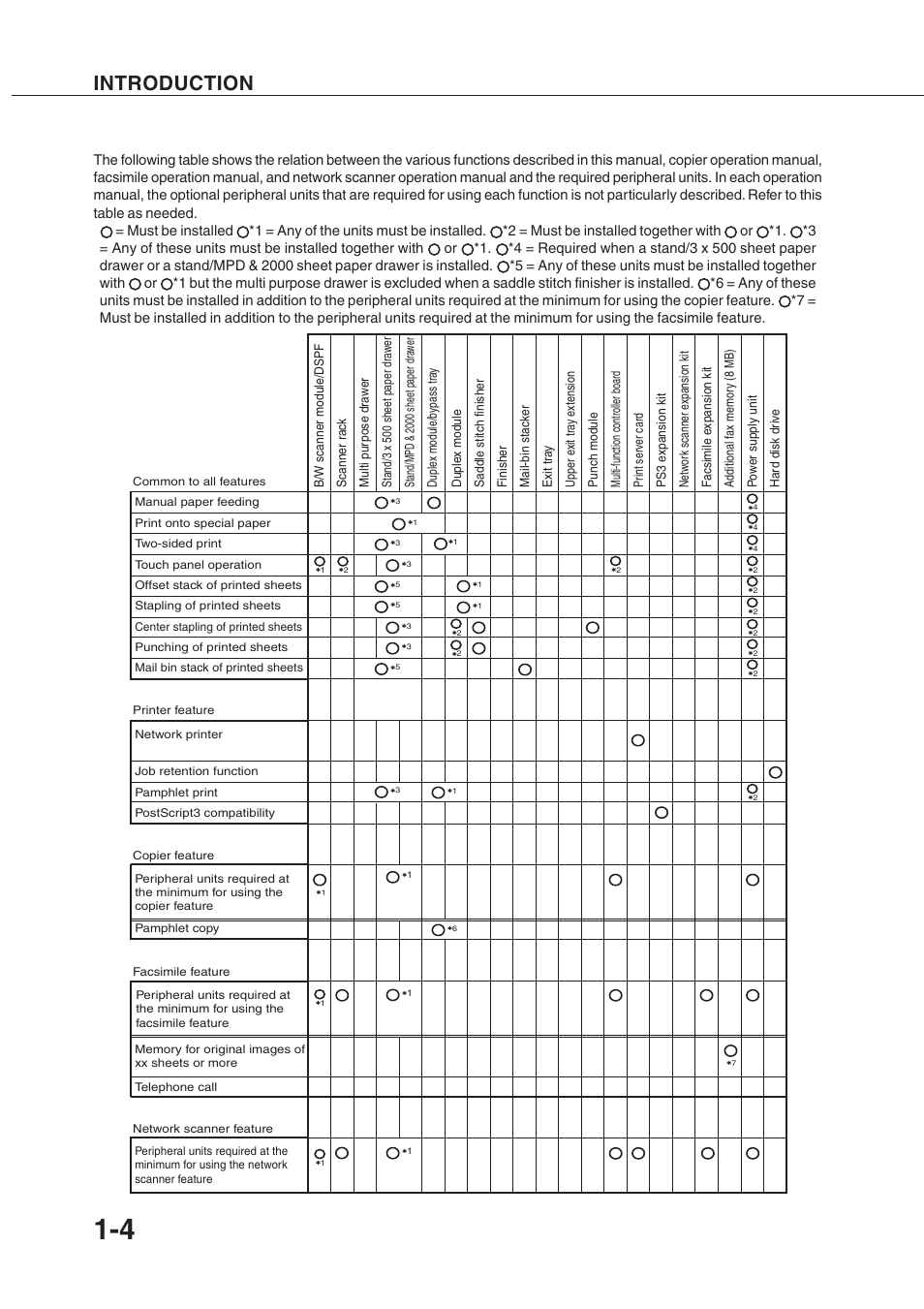 Introduction | Sharp AR-350 User Manual | Page 14 / 118
