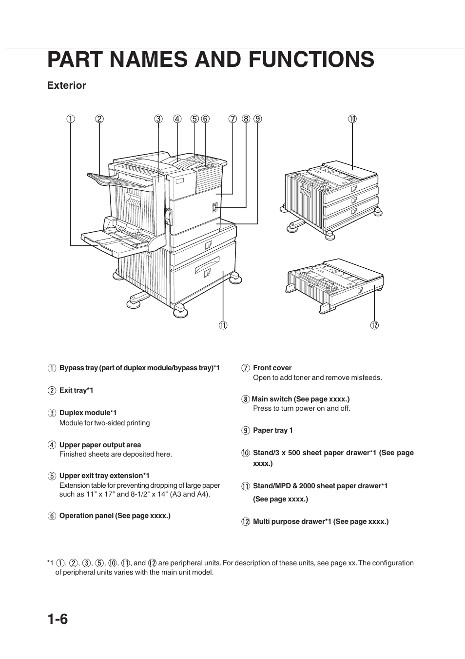 Part names and functions, Exterior | Sharp AR-350 User Manual | Page 16 / 118