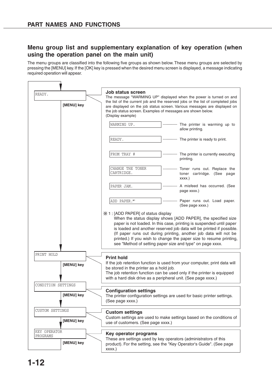 Part names and functions | Sharp AR-350 User Manual | Page 22 / 118