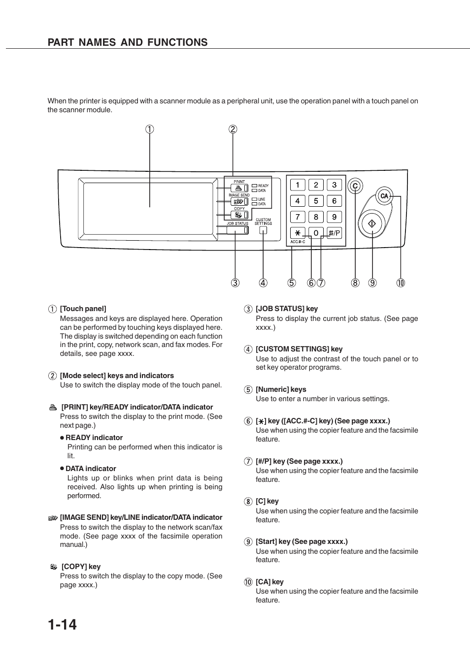 Part names and functions | Sharp AR-350 User Manual | Page 24 / 118