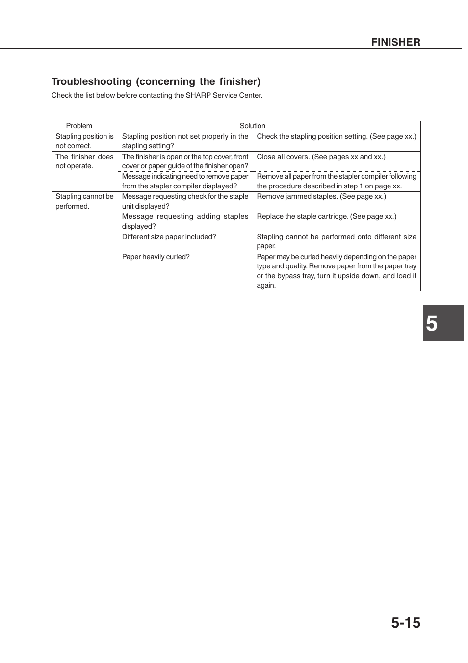 Troubleshooting (concerning the finisher), Finisher | Sharp AR-350 User Manual | Page 83 / 118