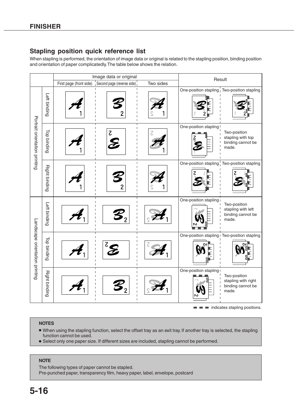 Stapling position quick reference list, Finisher | Sharp AR-350 User Manual | Page 84 / 118