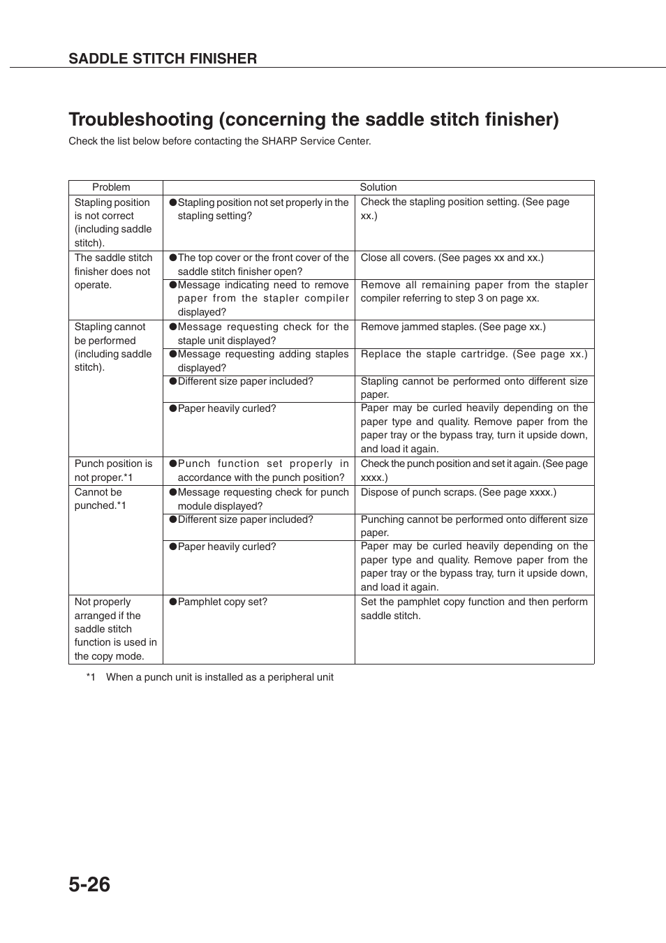 Saddle stitch finisher | Sharp AR-350 User Manual | Page 94 / 118