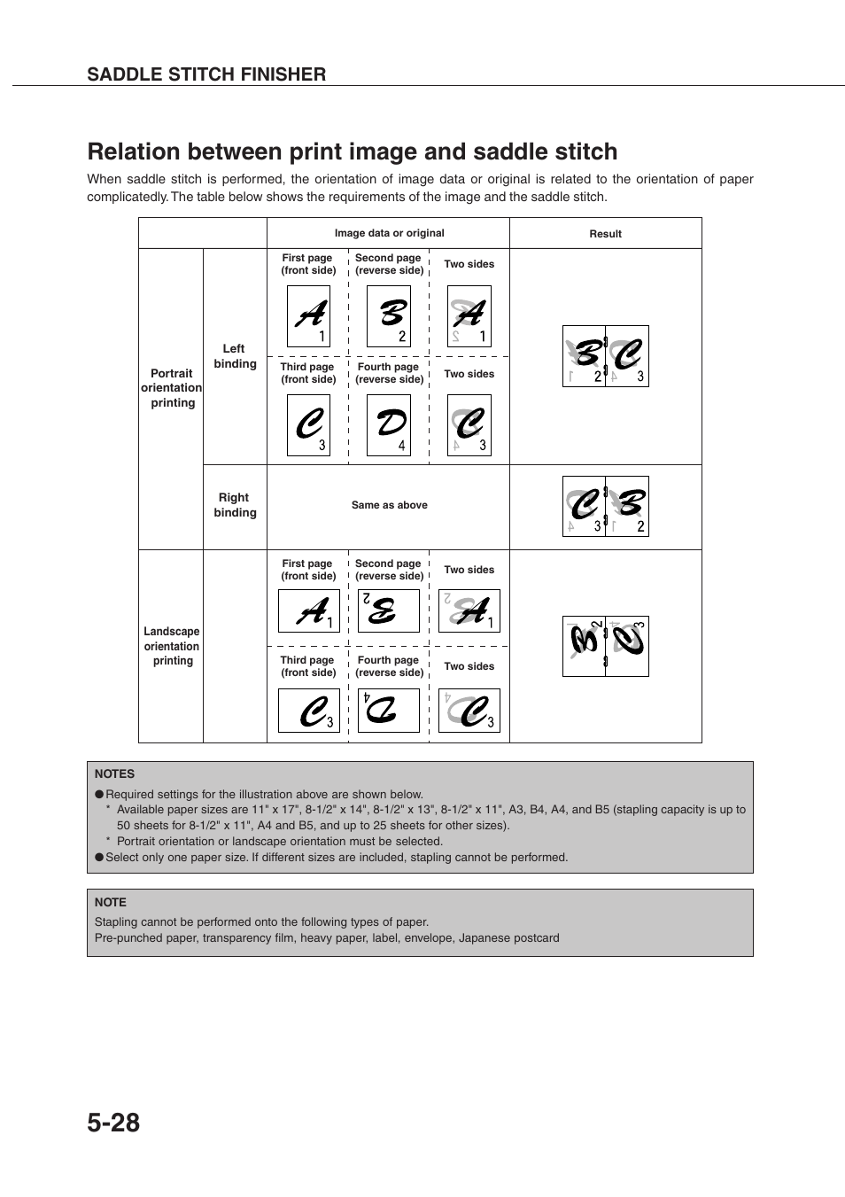 Relation between print image and saddle stitch, Saddle stitch finisher | Sharp AR-350 User Manual | Page 96 / 118