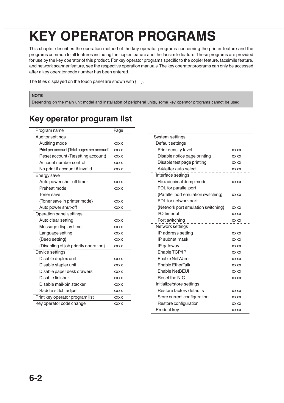 Key operator programs, Key operator proguram list | Sharp AR-350 User Manual | Page 98 / 118