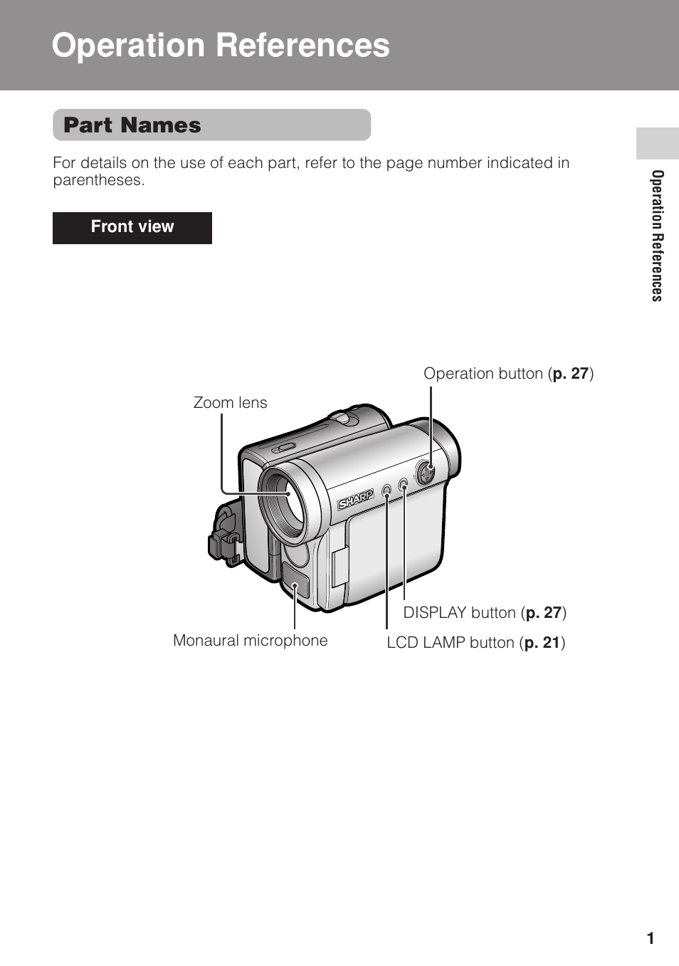 Operation references, Part names | Sharp VL-Z1U User Manual | Page 15 / 103