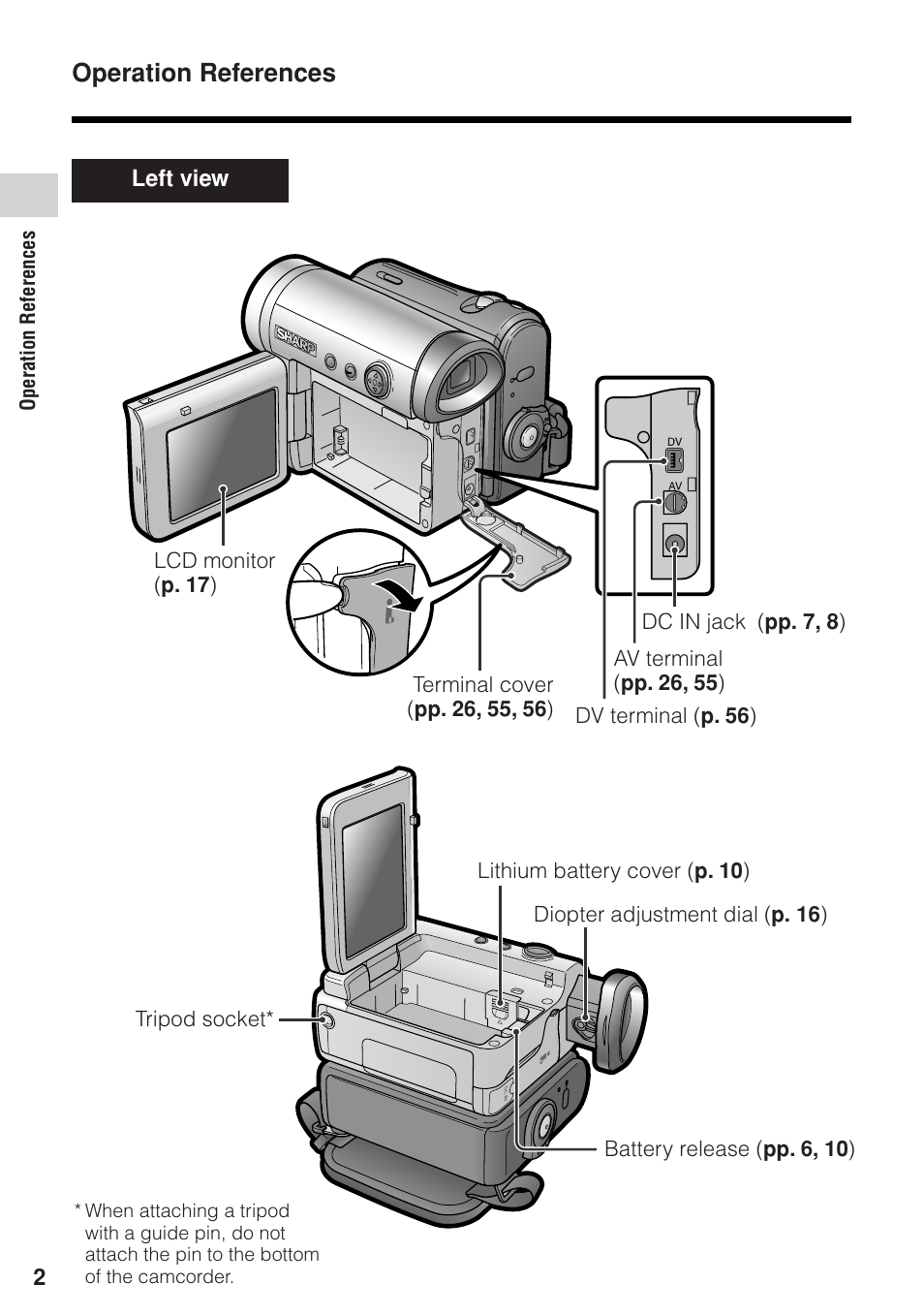 Operation references | Sharp VL-Z1U User Manual | Page 16 / 103