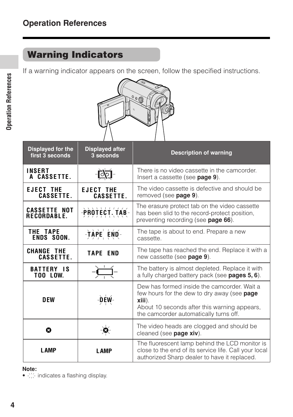 Warning indicators, Operation references | Sharp VL-Z1U User Manual | Page 18 / 103