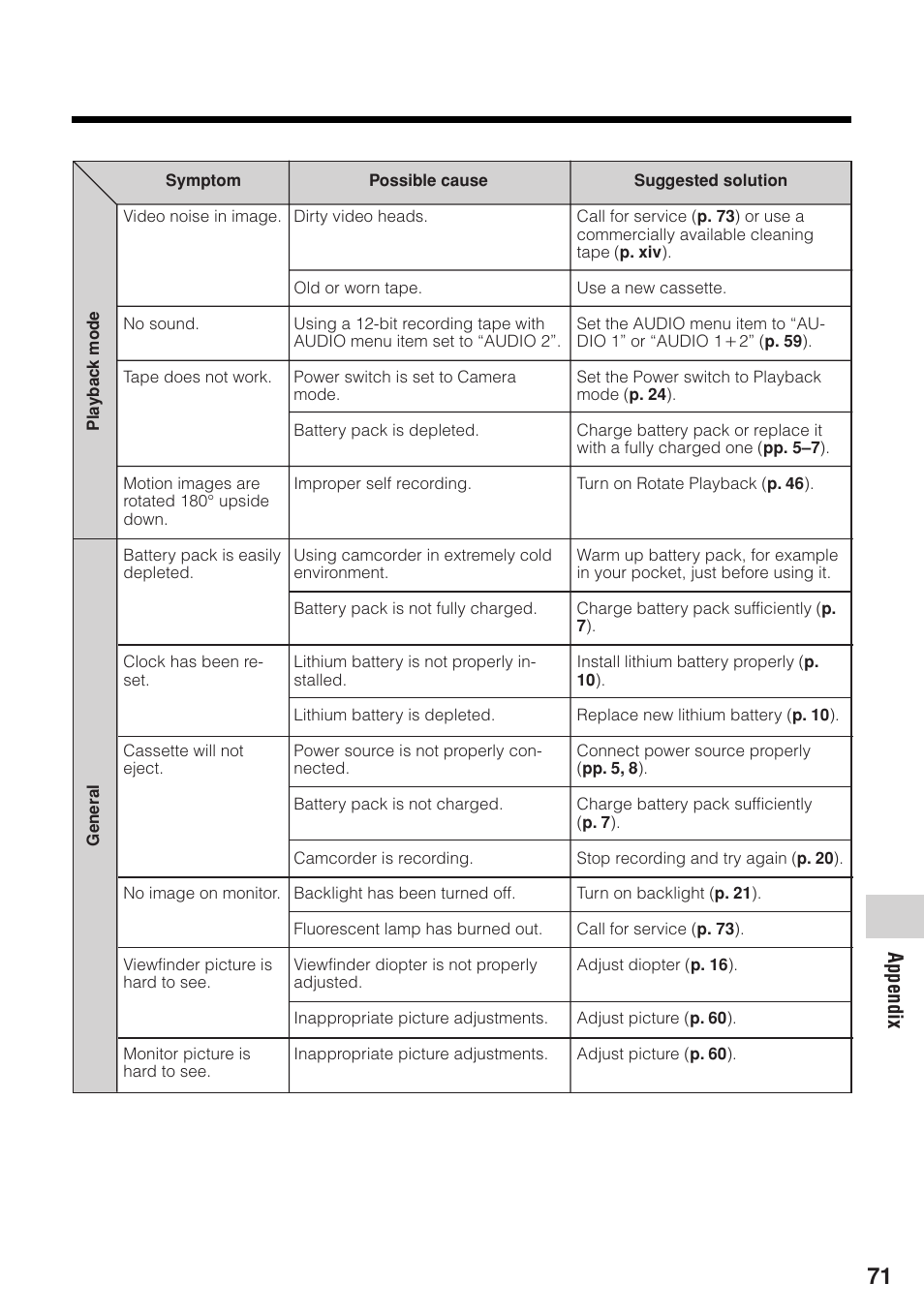 Appendix | Sharp VL-Z1U User Manual | Page 85 / 103