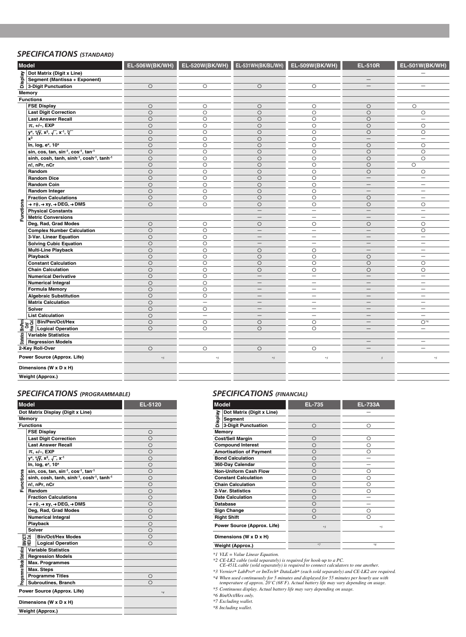 Specifications | Sharp electronic calculator User Manual | Page 33 / 44