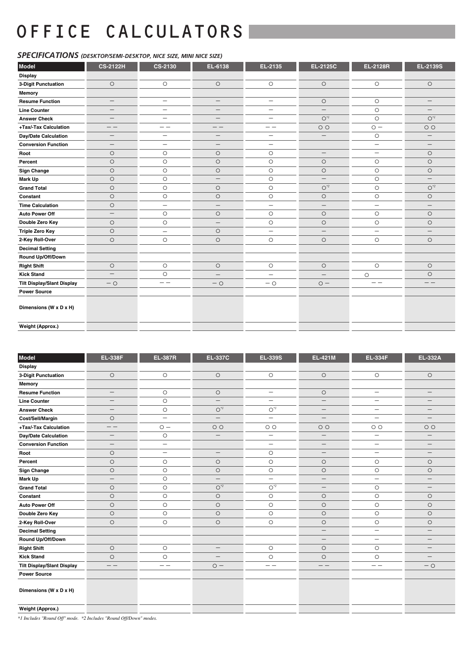 Office calculators | Sharp electronic calculator User Manual | Page 35 / 44