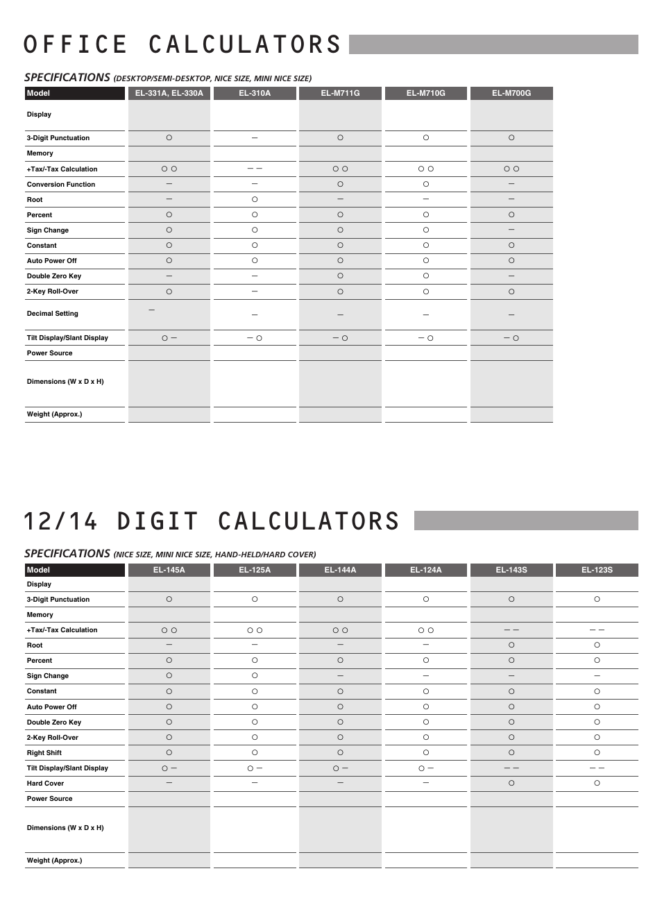 Office calculators, Digit calculators, Specifications | O/o – – o – o o – o – –/o | Sharp electronic calculator User Manual | Page 36 / 44