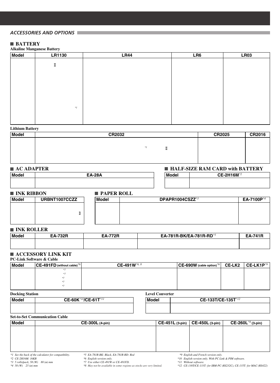 Accessories and options, Battery, Accessory link kit | Half-size ram card with battery ac adapter, Ink roller, Ink ribbon, Paper roll | Sharp electronic calculator User Manual | Page 43 / 44