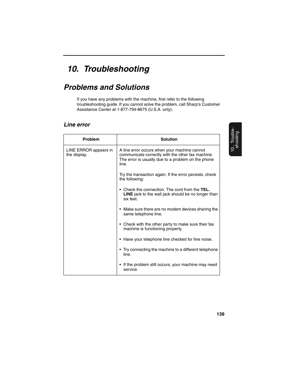 Troubleshooting, Problems and solutions | Sharp AM-900 User Manual | Page 141 / 161