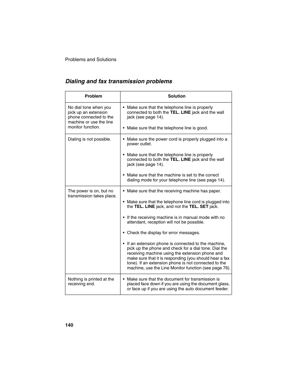 Dialing and fax transmission problems | Sharp AM-900 User Manual | Page 142 / 161