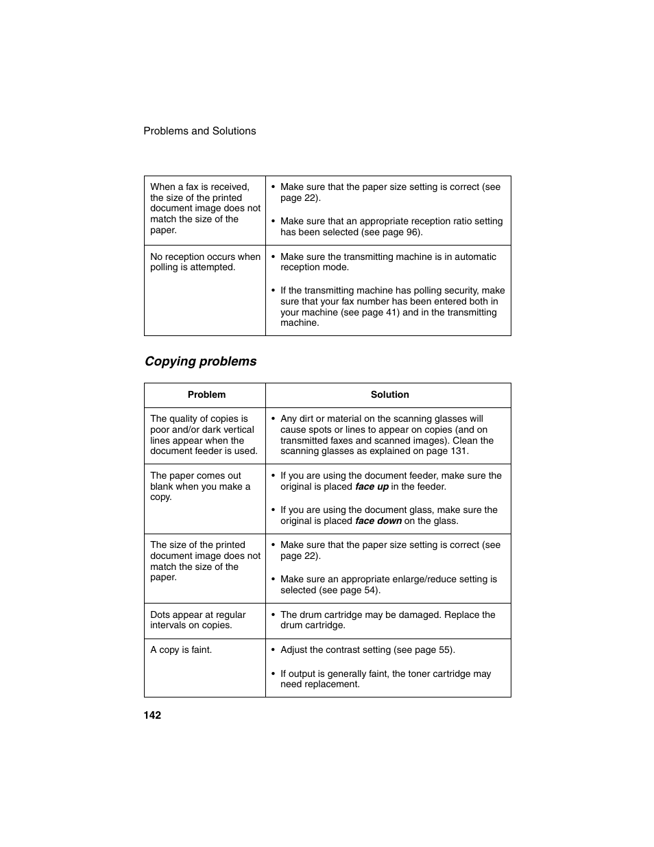 Copying problems | Sharp AM-900 User Manual | Page 144 / 161
