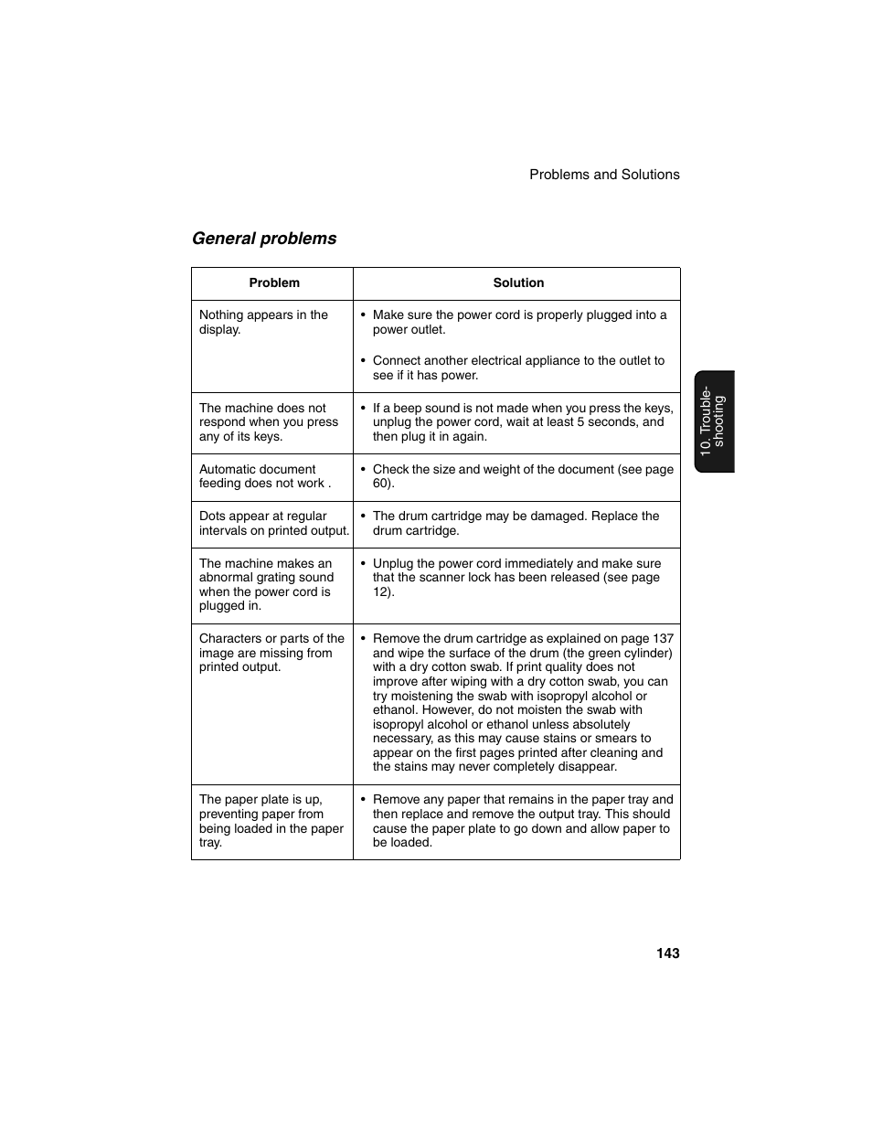 General problems | Sharp AM-900 User Manual | Page 145 / 161