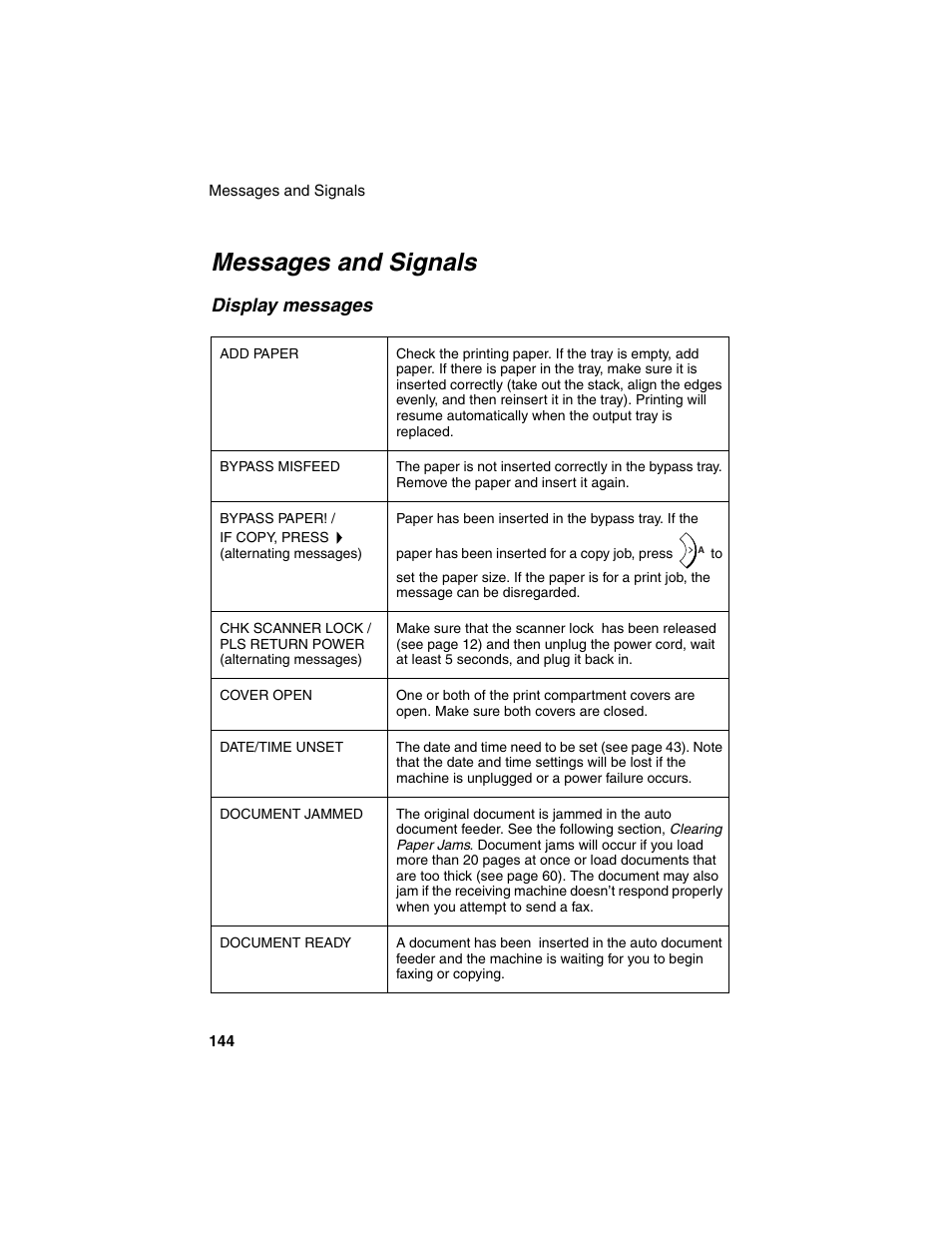 Messages and signals, Display messages | Sharp AM-900 User Manual | Page 146 / 161