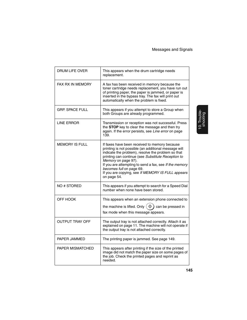 Sharp AM-900 User Manual | Page 147 / 161
