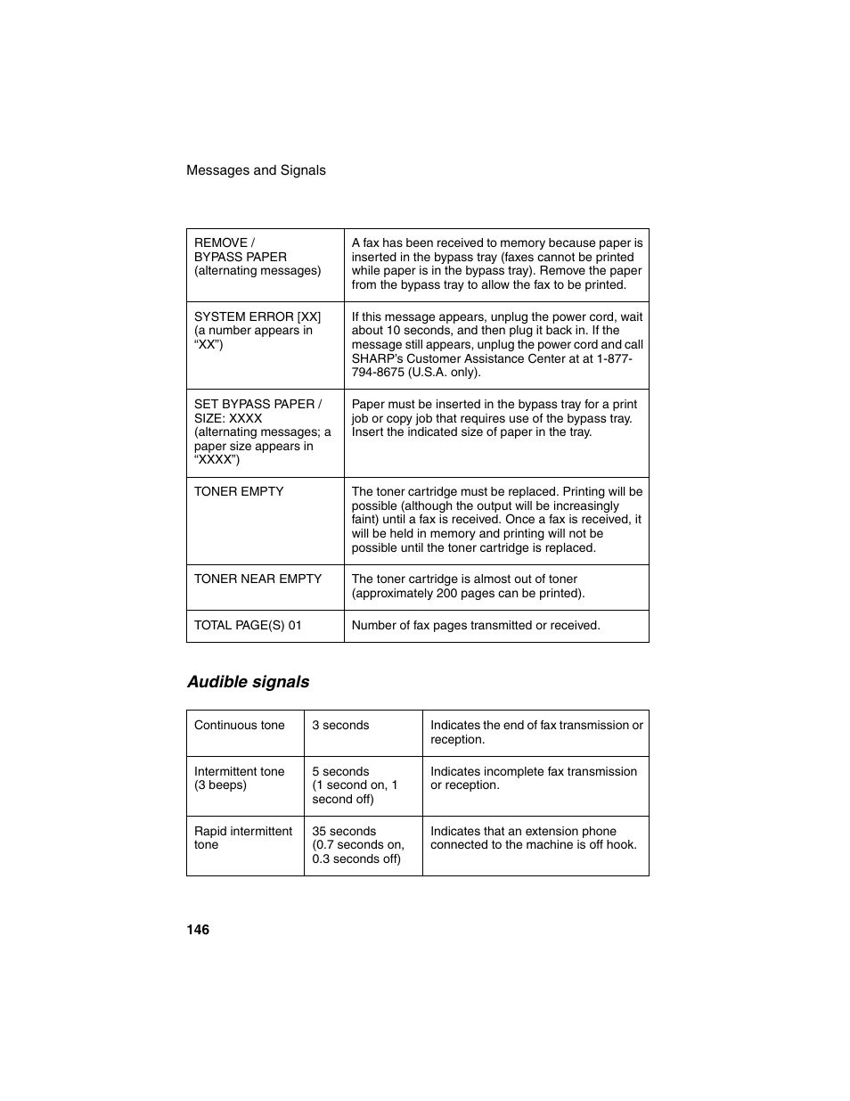 Audible signals | Sharp AM-900 User Manual | Page 148 / 161