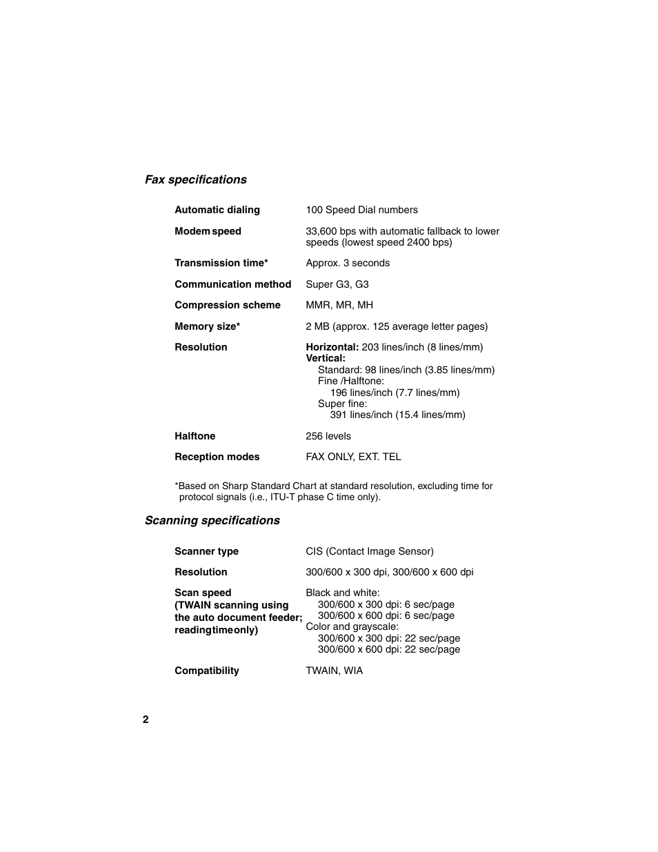 Sharp AM-900 User Manual | Page 4 / 161