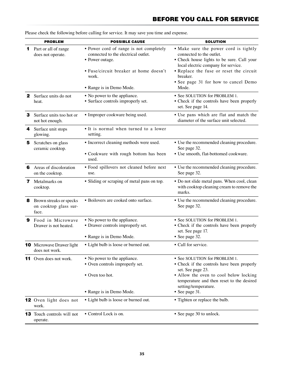 Before you call for service | Sharp KB-3401L User Manual | Page 35 / 40