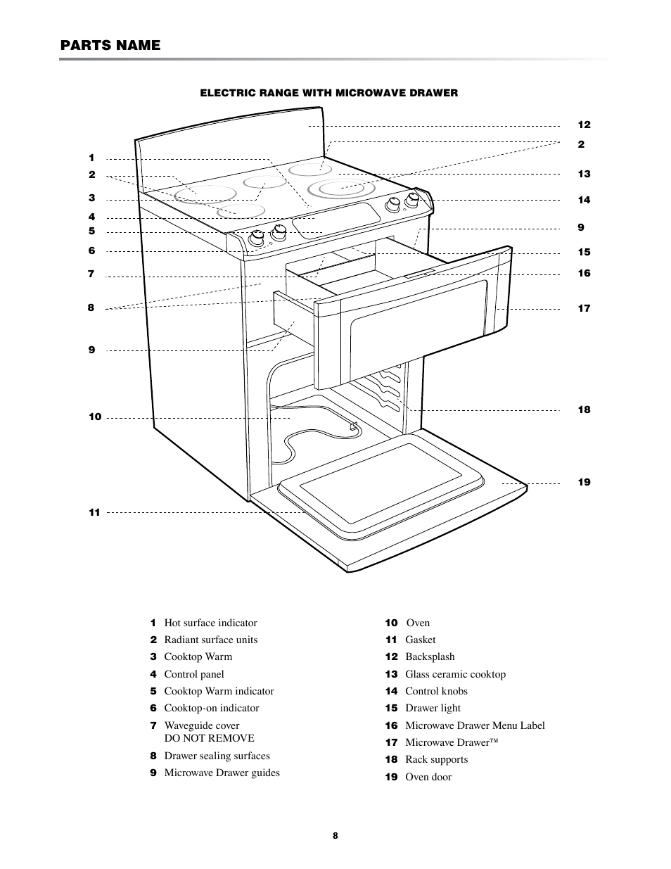 Parts name | Sharp KB-3401L User Manual | Page 8 / 40