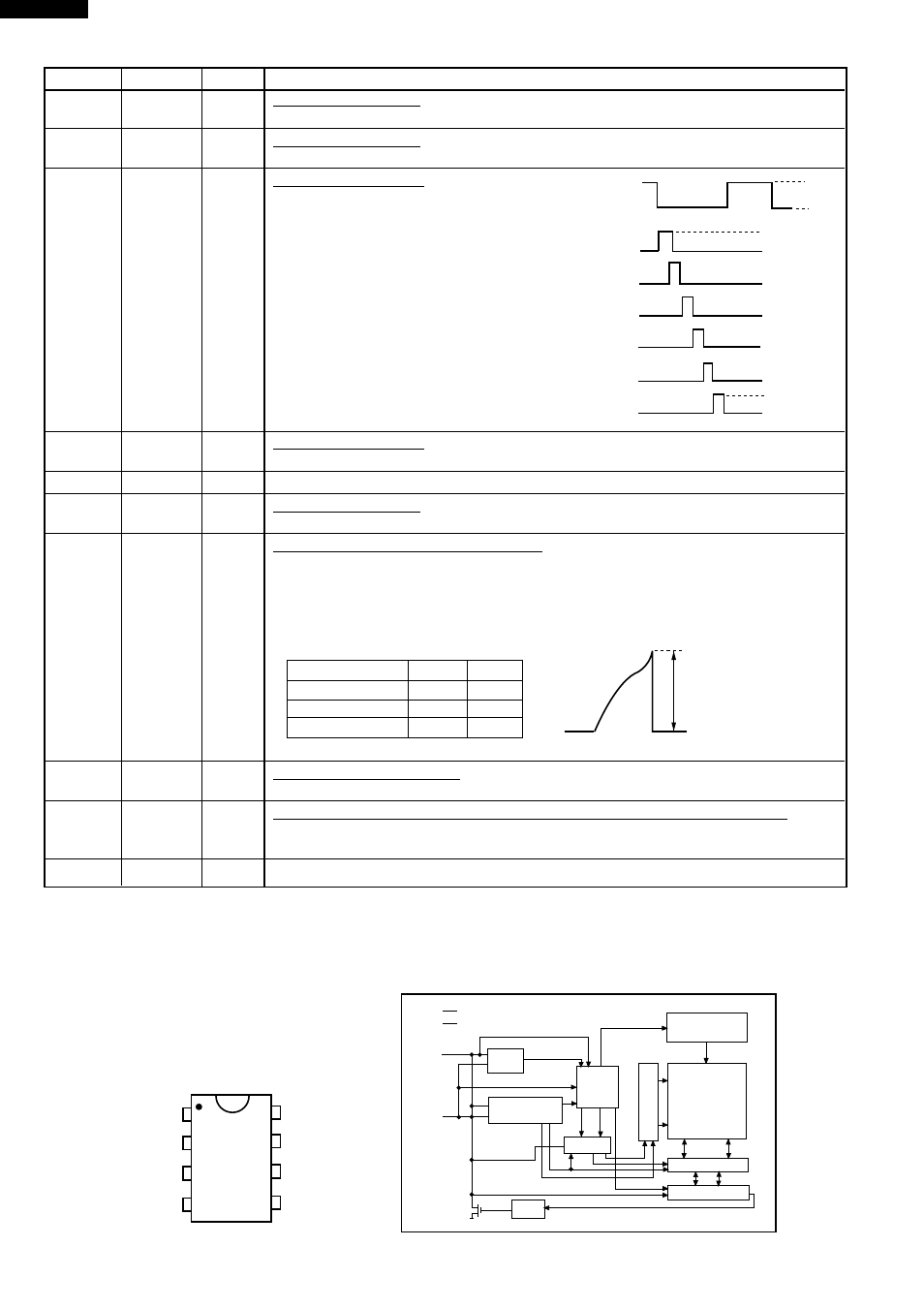 Figure t-4 relation between pin nos, and signals | Sharp R-2397 User Manual | Page 22 / 44