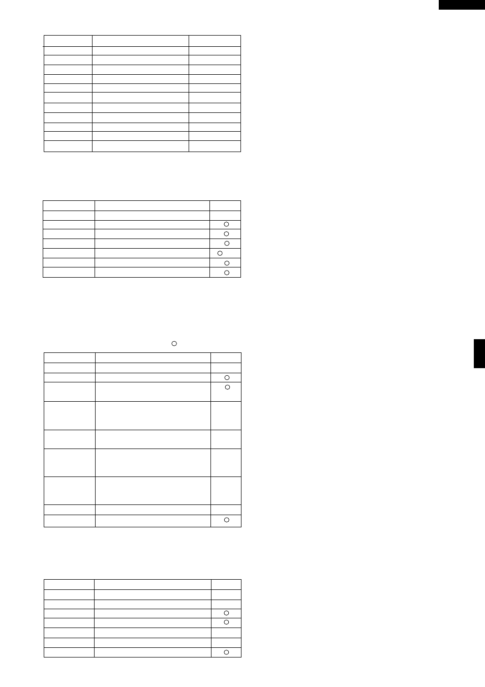 Other checking and clearing pro- cedure | Sharp R-2397 User Manual | Page 25 / 44