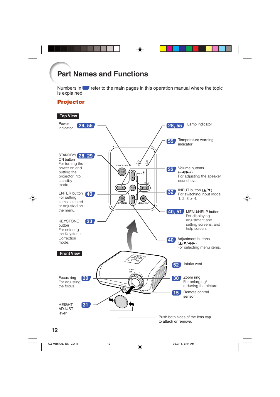 Part names and functions, Projector | Sharp Notevision XG-MB67X-L User Manual | Page 16 / 71