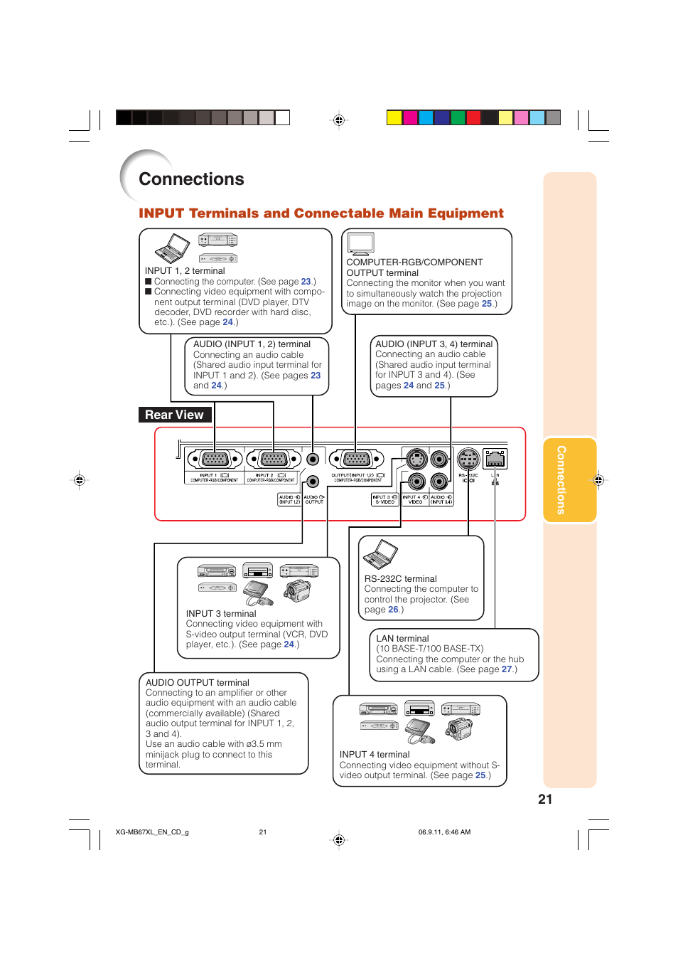 Connections, Input terminals and connectable main equipment, Rear view | Sharp Notevision XG-MB67X-L User Manual | Page 25 / 71