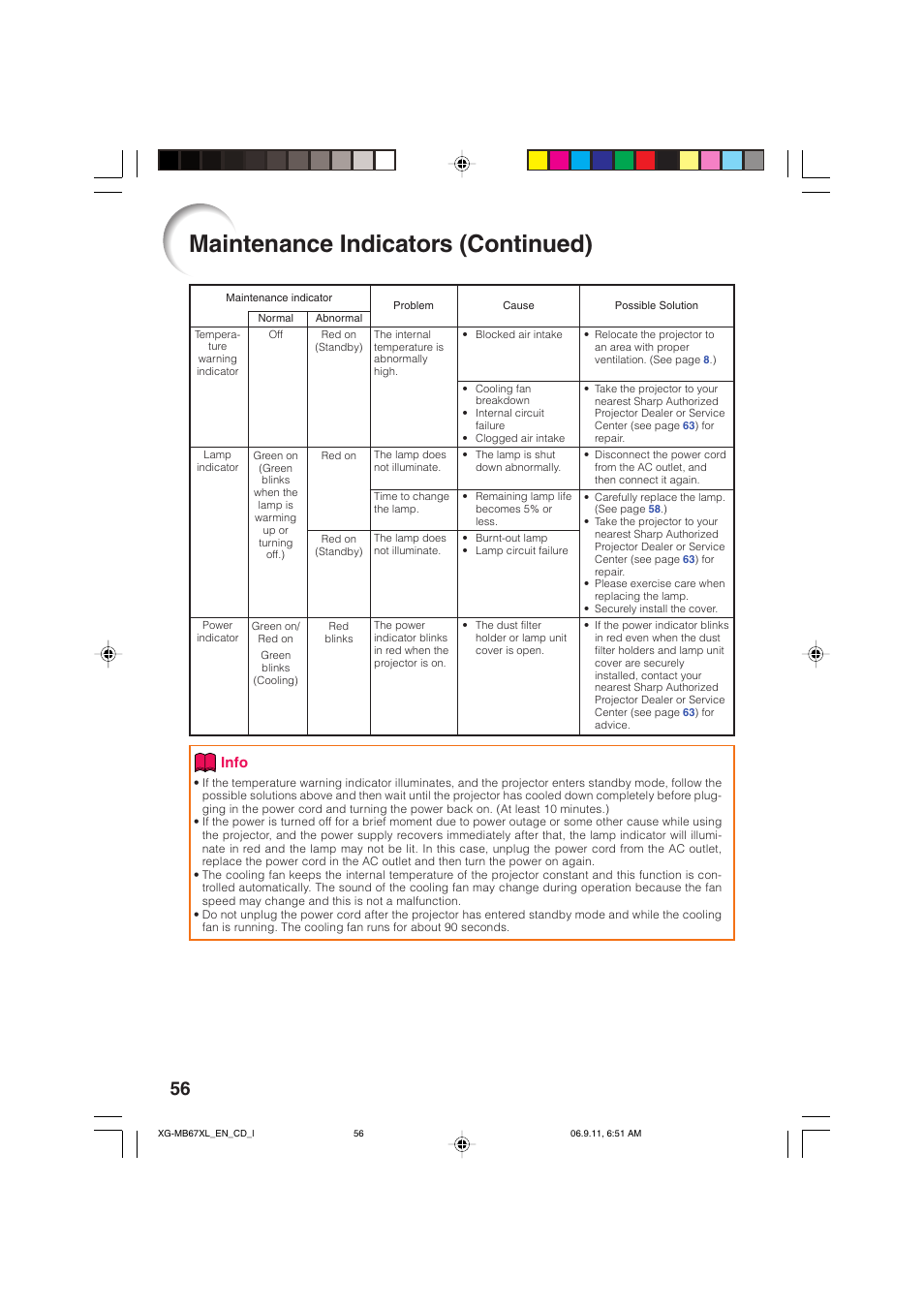 Remov, Maintenance indicators (continued), Info | Sharp Notevision XG-MB67X-L User Manual | Page 60 / 71