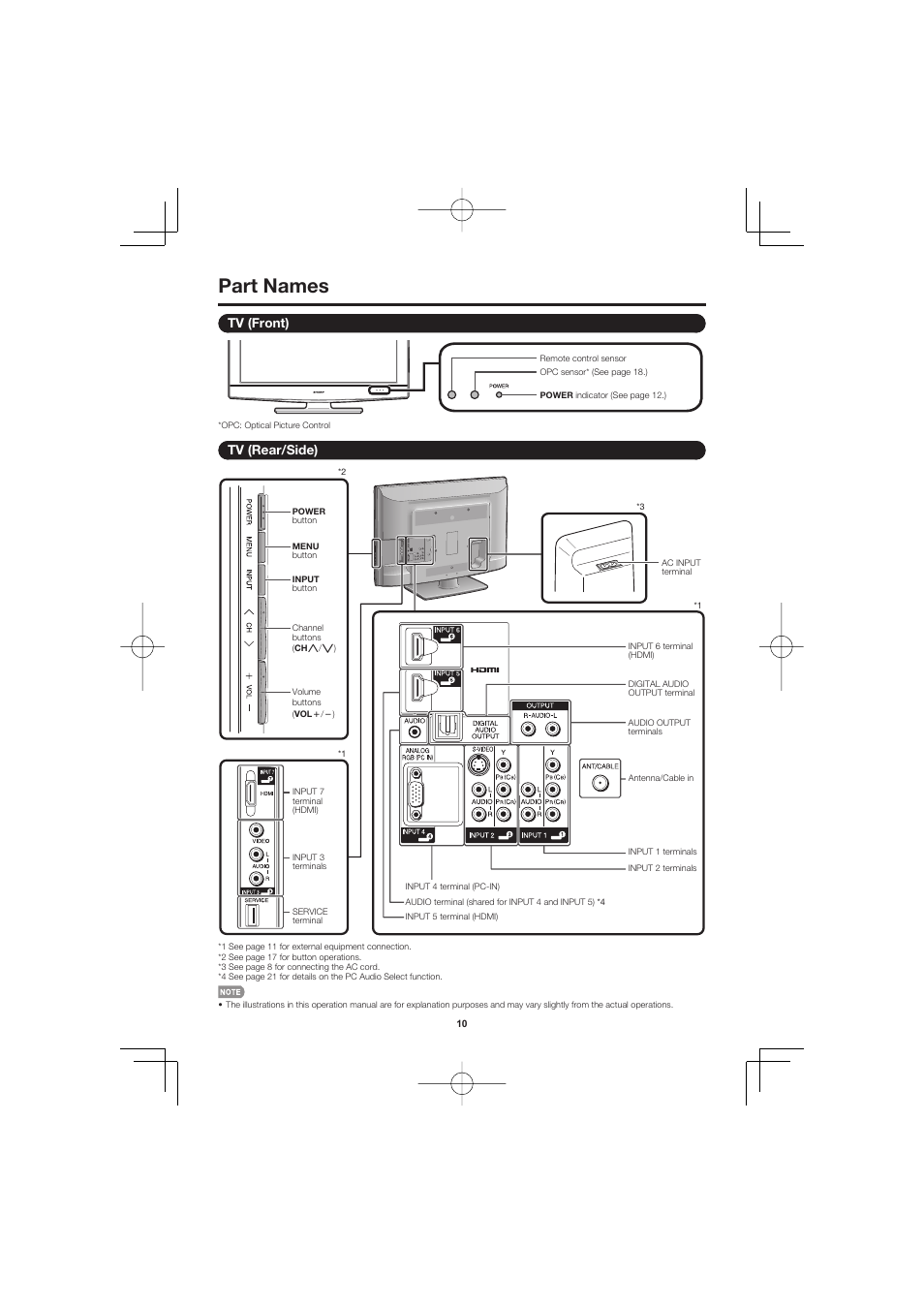Part names, Tv (front), Tv (rear/side) | Sharp AQUOS LC-32D47UN User Manual | Page 10 / 31