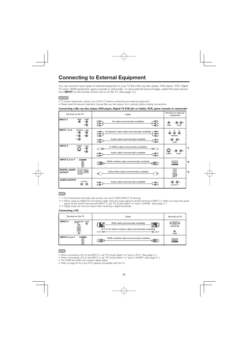 Connecting to external equipment | Sharp AQUOS LC-32D47UN User Manual | Page 11 / 31