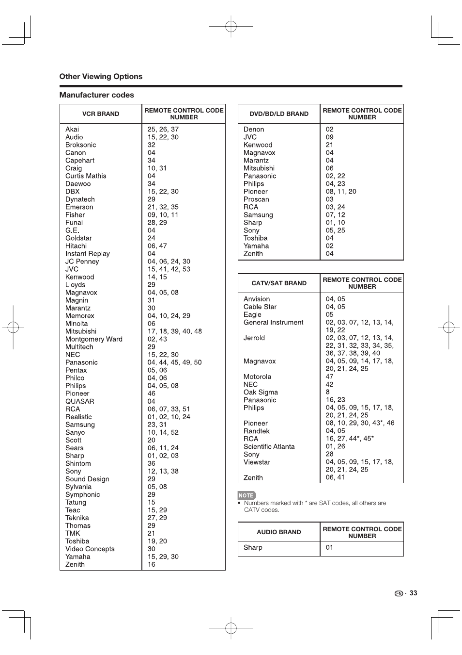 Sharp Aquos LC 40E77UN User Manual | Page 35 / 47